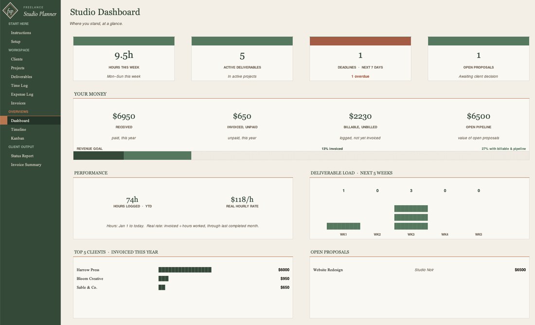 Studio Dashboard tab with revenue, hours and deliverable load