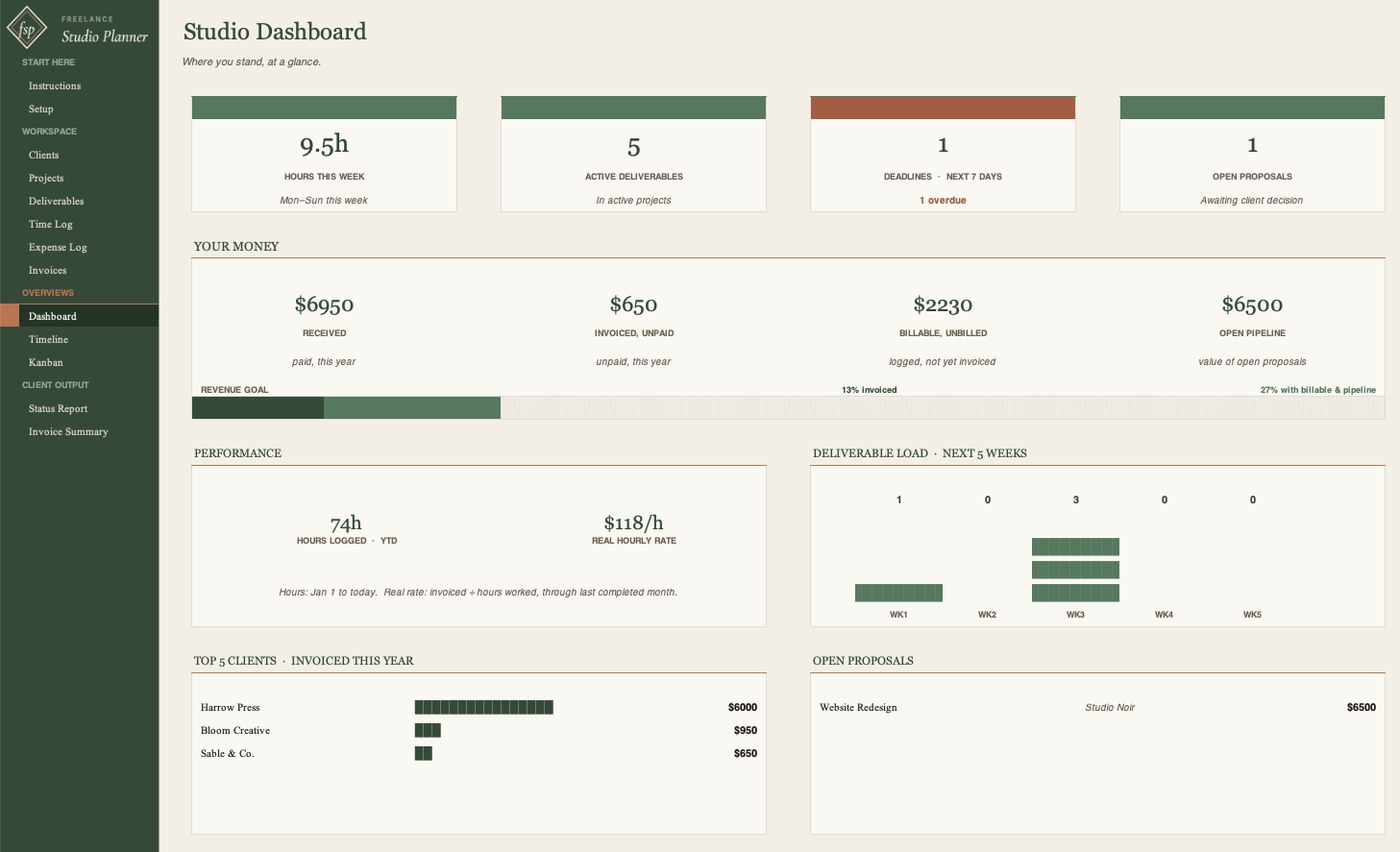 Studio Dashboard tab, showing hours this week, active deliverables, deadlines, money received and owed, and a deliverable load chart