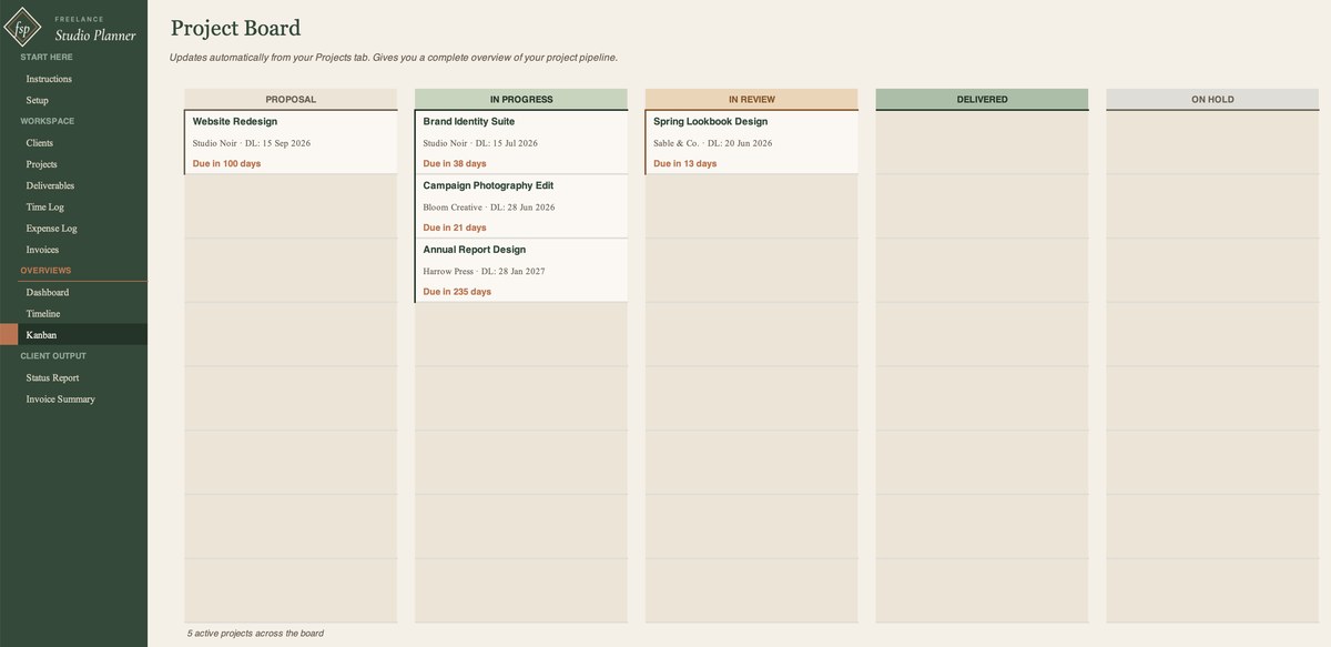 Project Board tab showing a Kanban view of proposal, in progress, in review and delivered work