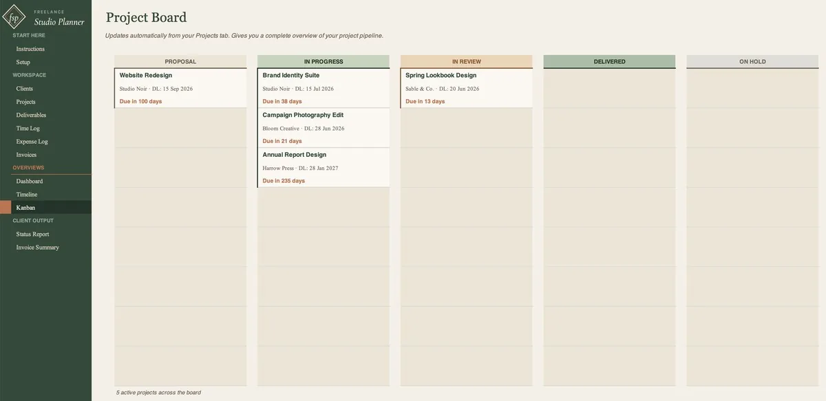 Project Board tab showing a Kanban view of proposal, in progress, in review and delivered work