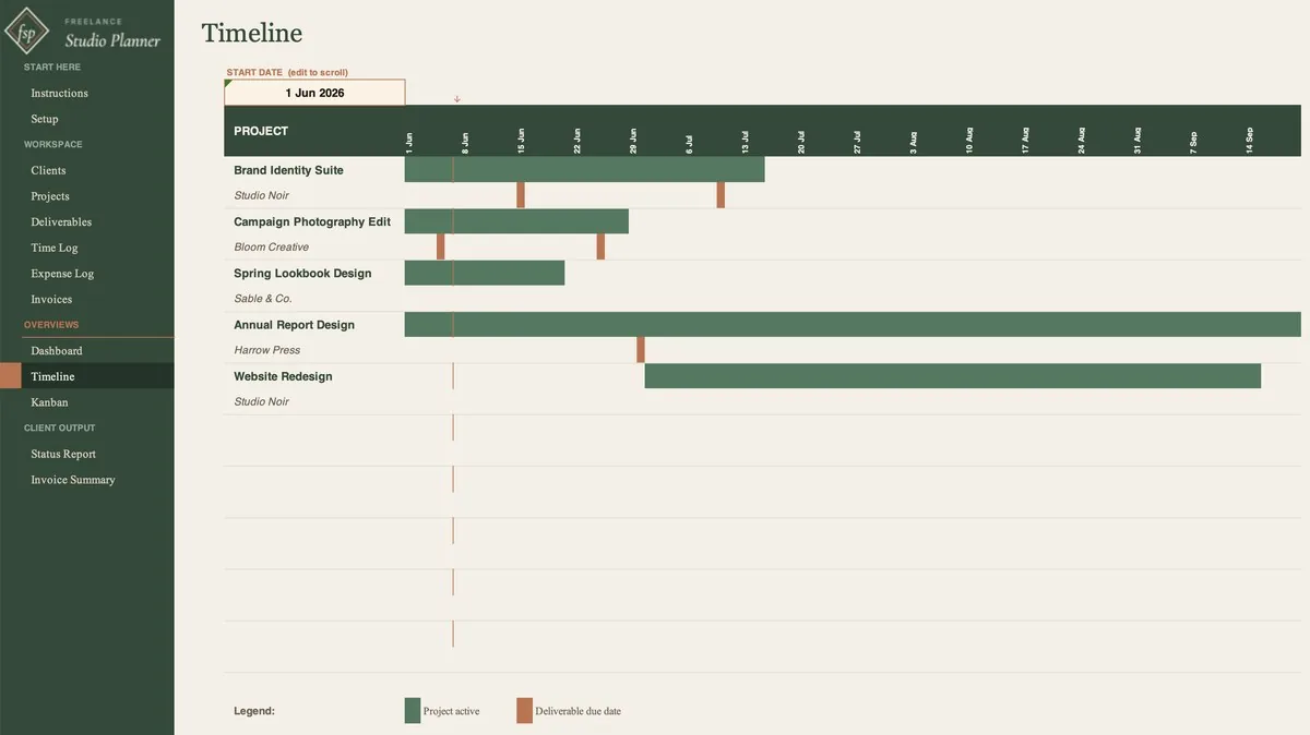 Timeline tab showing an auto-generated Gantt chart of active projects